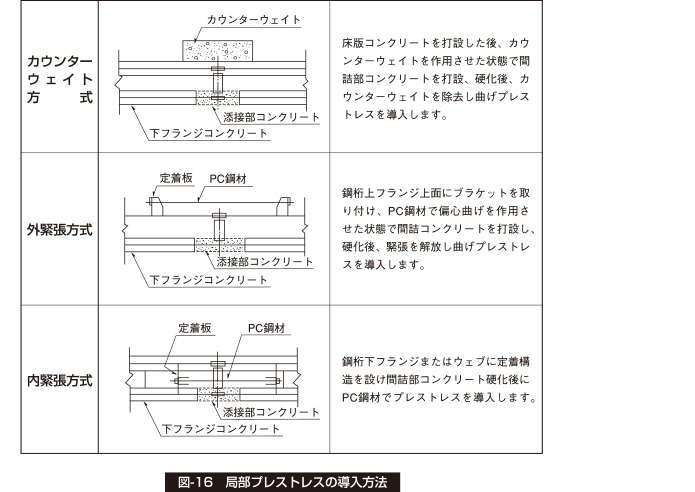 faq_a14