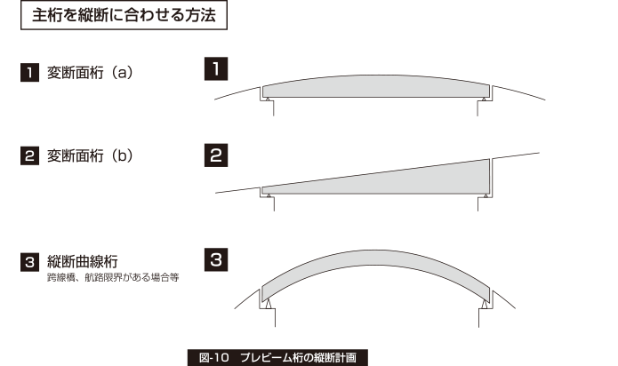 faq_a7